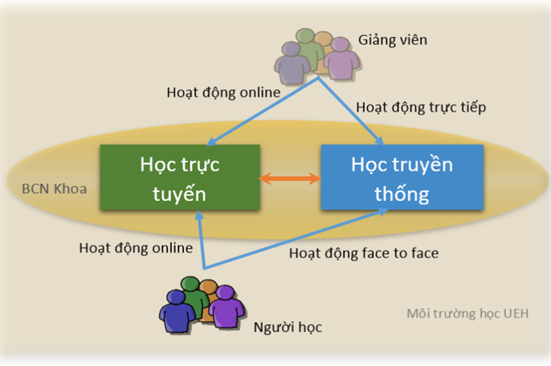 tài xỉu online